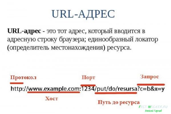 Ссылка на кракен в браузере