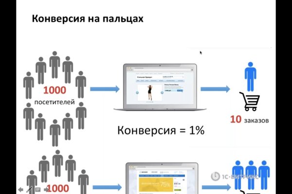 Кракен сайт зеркало рабочее